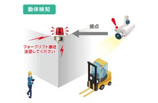 AIカメラでフォークリフトの安全対策